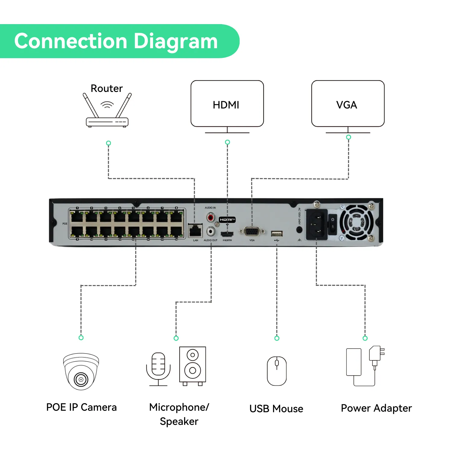 16CH PoE IP Camera System with 8*4K Night ColorVu Turret Cameras, 4TB HDD