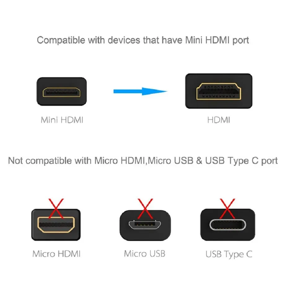 5M Mini HDMI to HDMI Cable V1.4 3D with Ethernet 4K HD 1080p Tablet Smart Phone