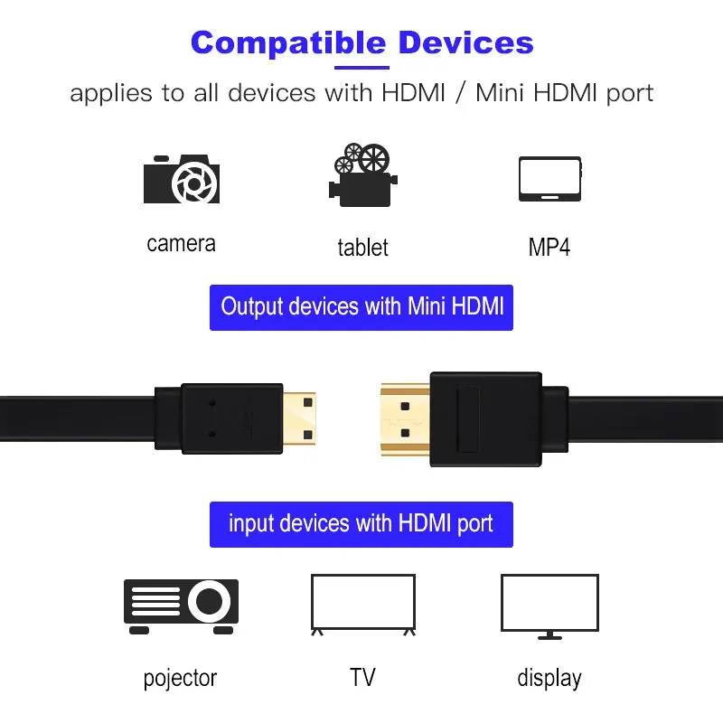 5M Mini HDMI to HDMI Cable V1.4 3D with Ethernet 4K HD 1080p Tablet Smart Phone