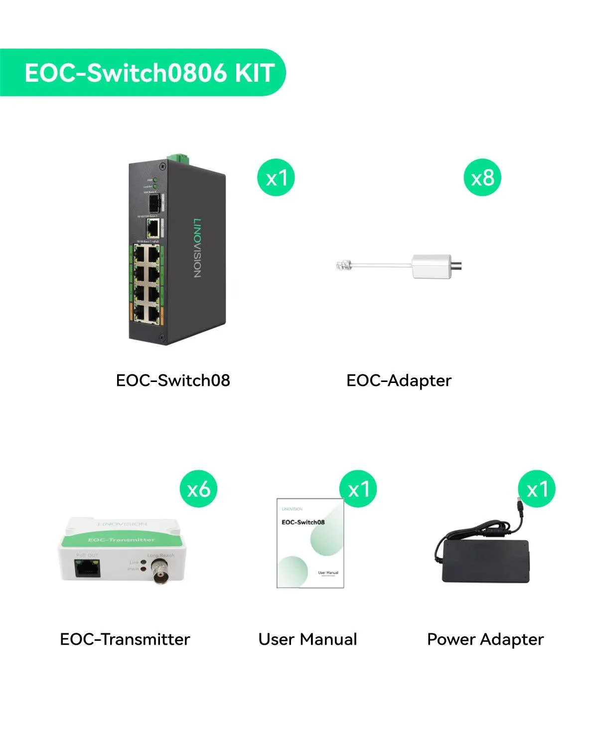 8 Port PoE   Ethernet over Coax (EOC) Hybrid ePoE Switch Kit