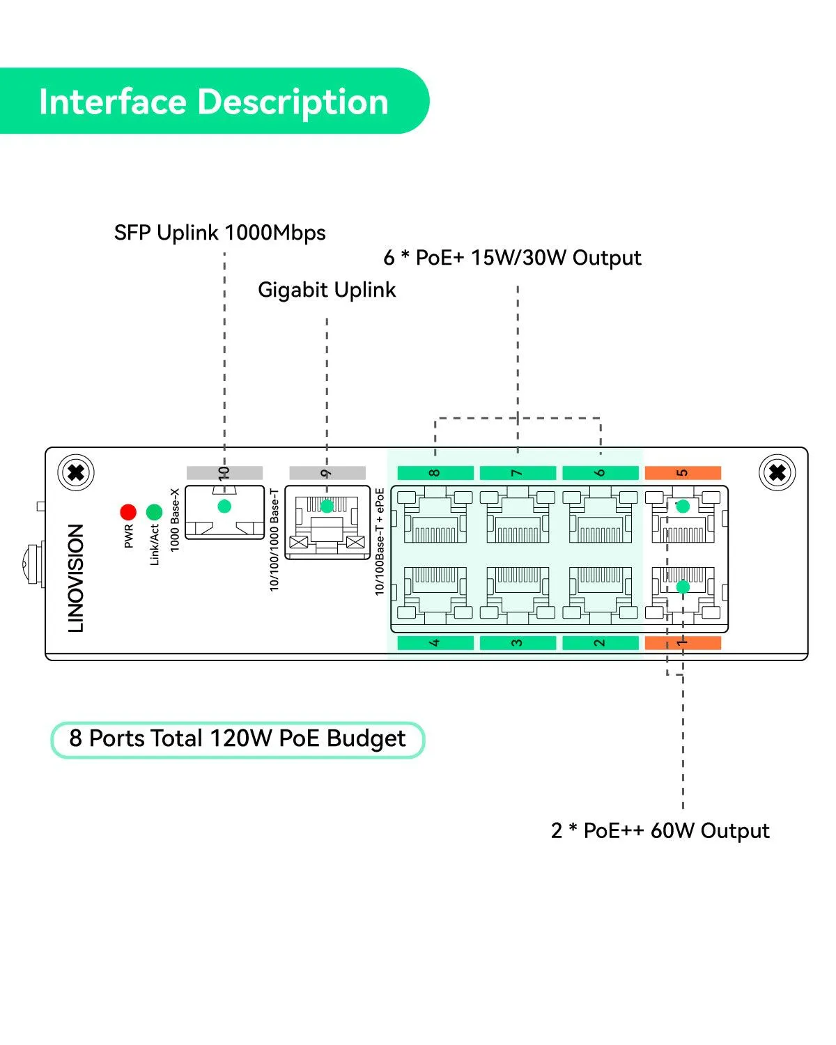 8 Port PoE   Ethernet over Coax (EOC) Hybrid ePoE Switch Kit