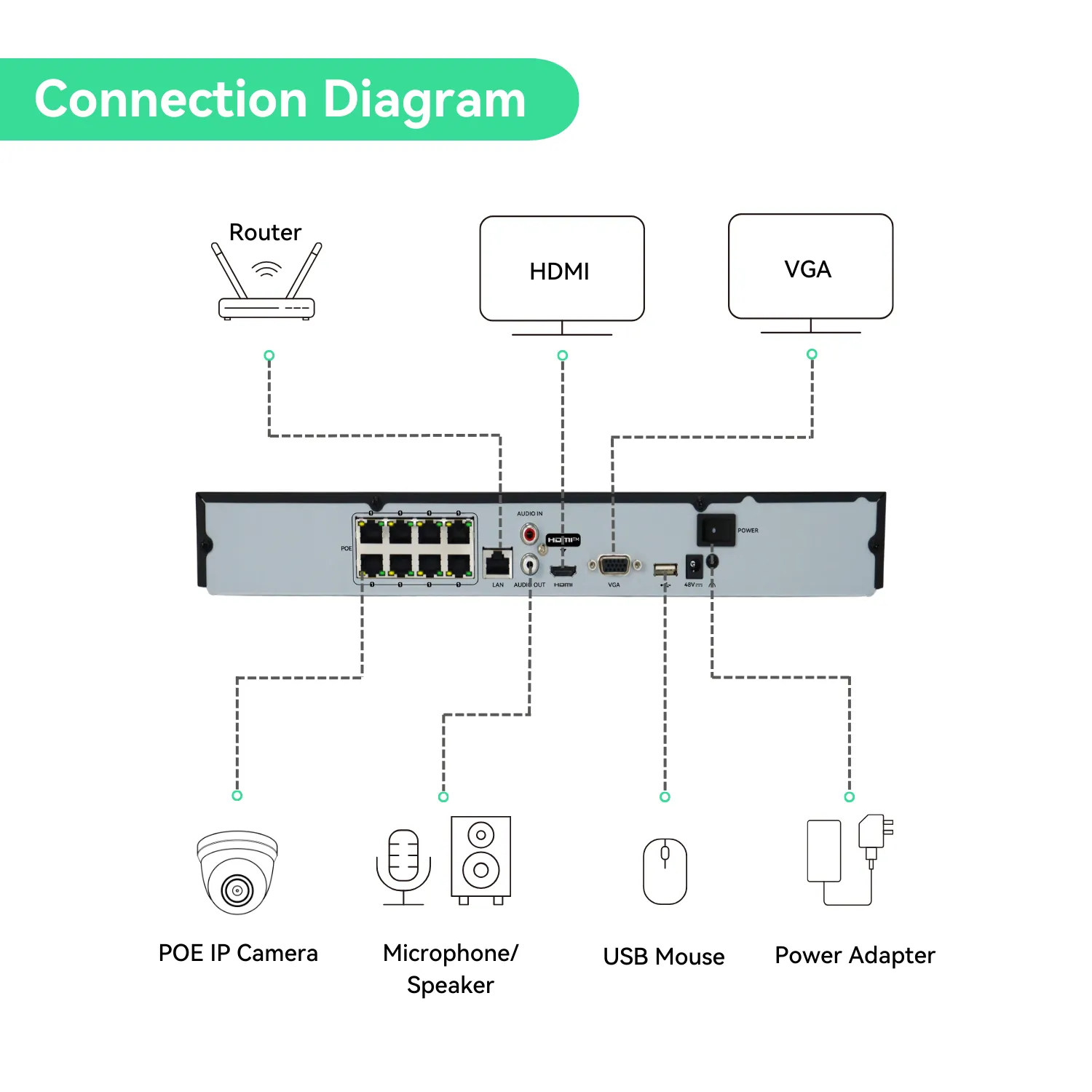 8CH 4K PoE IP Camera System with (4) 6MP Night Color Vision Cameras, 2TB HDD