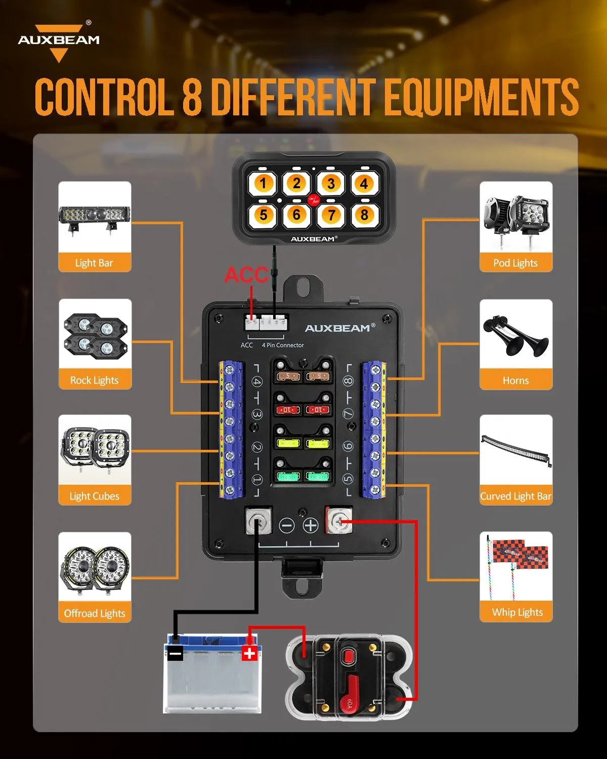 AR-820 RGB Switch Panel with APP, Toggle/ Momentary/ Pulsed Mode Supported (Two-Sided Outlet)