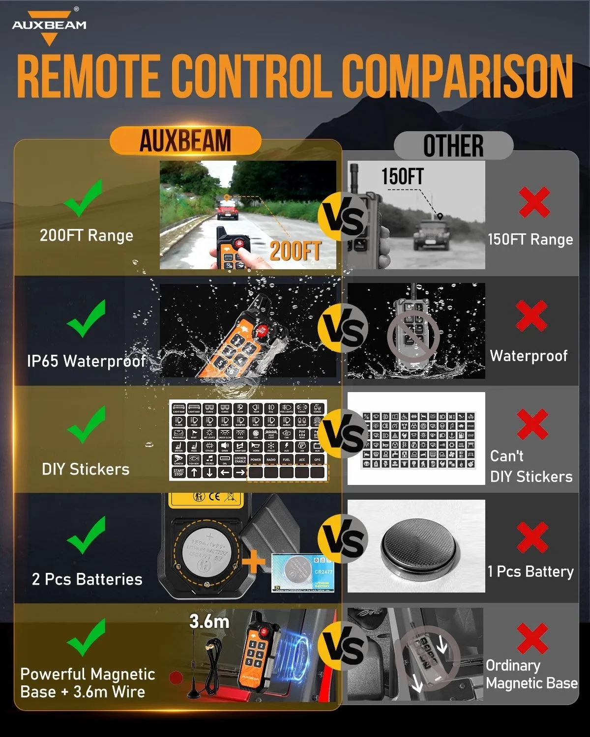 AS Series 4/6 Gang RGB Slim Switch Panel with APP&Remote Control, Toggle/ Momentary/ Pulsed Mode Supported(One-Sided Outlet)