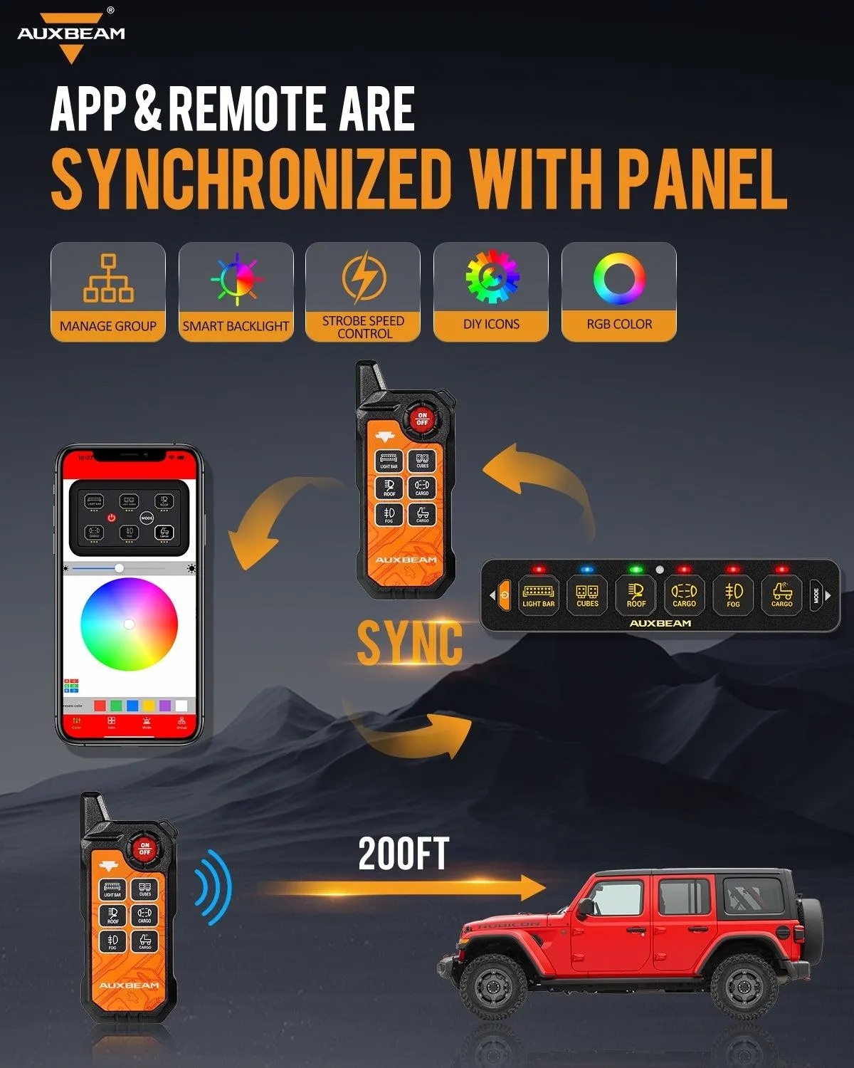 AS Series 4/6 Gang RGB Slim Switch Panel with APP&Remote Control, Toggle/ Momentary/ Pulsed Mode Supported(One-Sided Outlet)