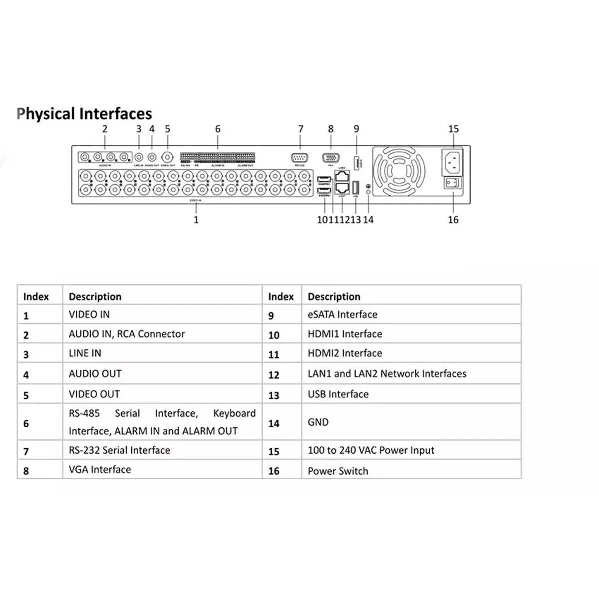 DVR-U7332-K4 / TURBO HD DVR