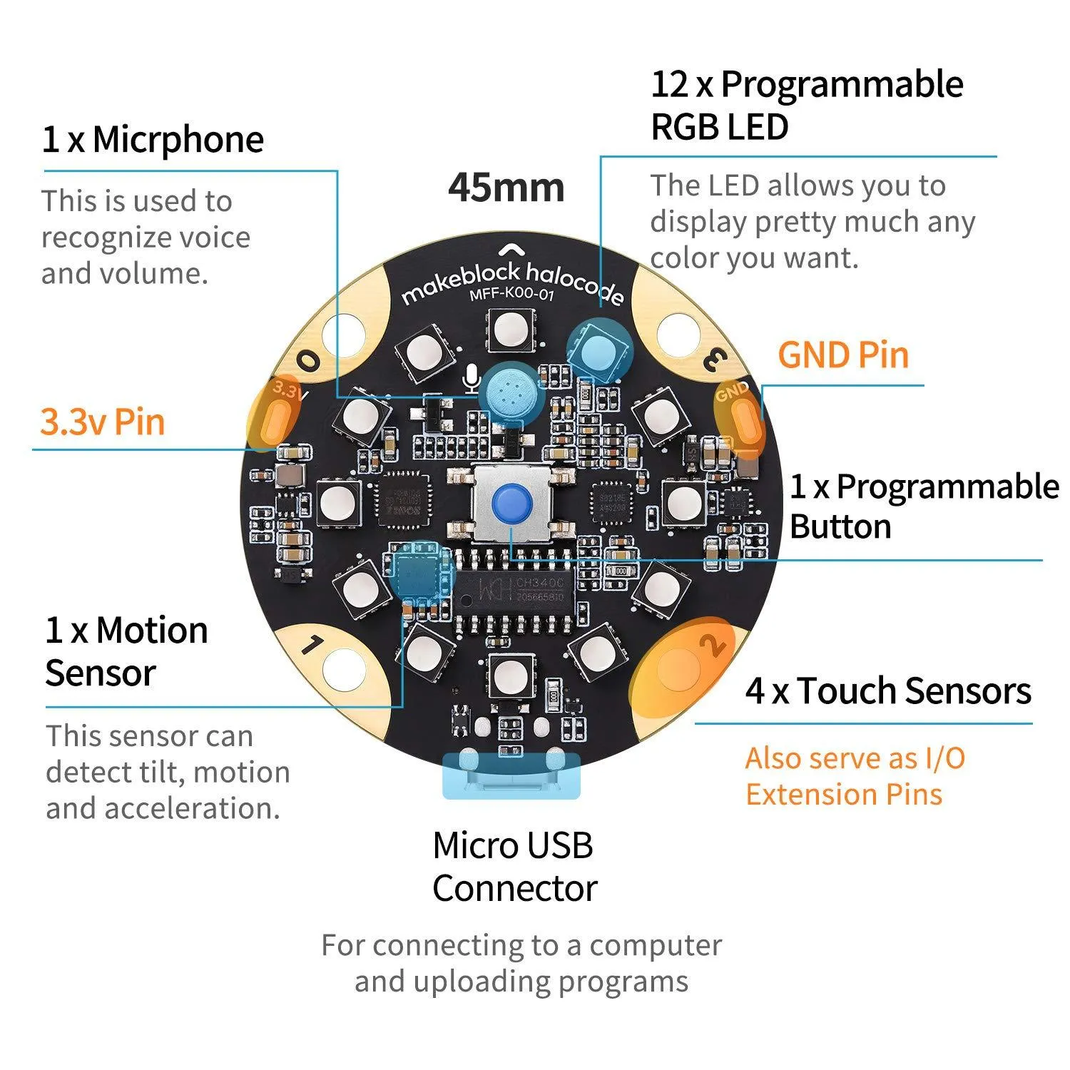 HaloCode Standard Kit