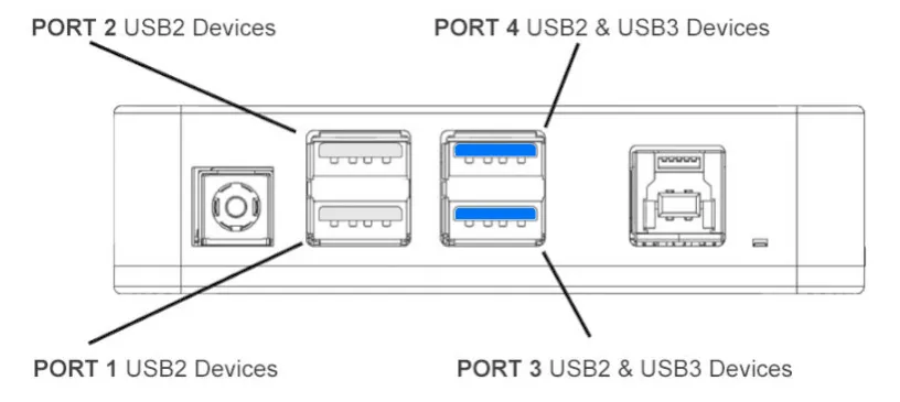 Pegasus Astro Pocket Powerbox Advance (PPBADV) Gen2