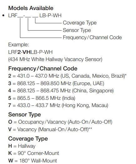 Radio Powr Savr Wireless Vacancy Hallway-Mount Sensor | LRF2-VHLB-P-WH