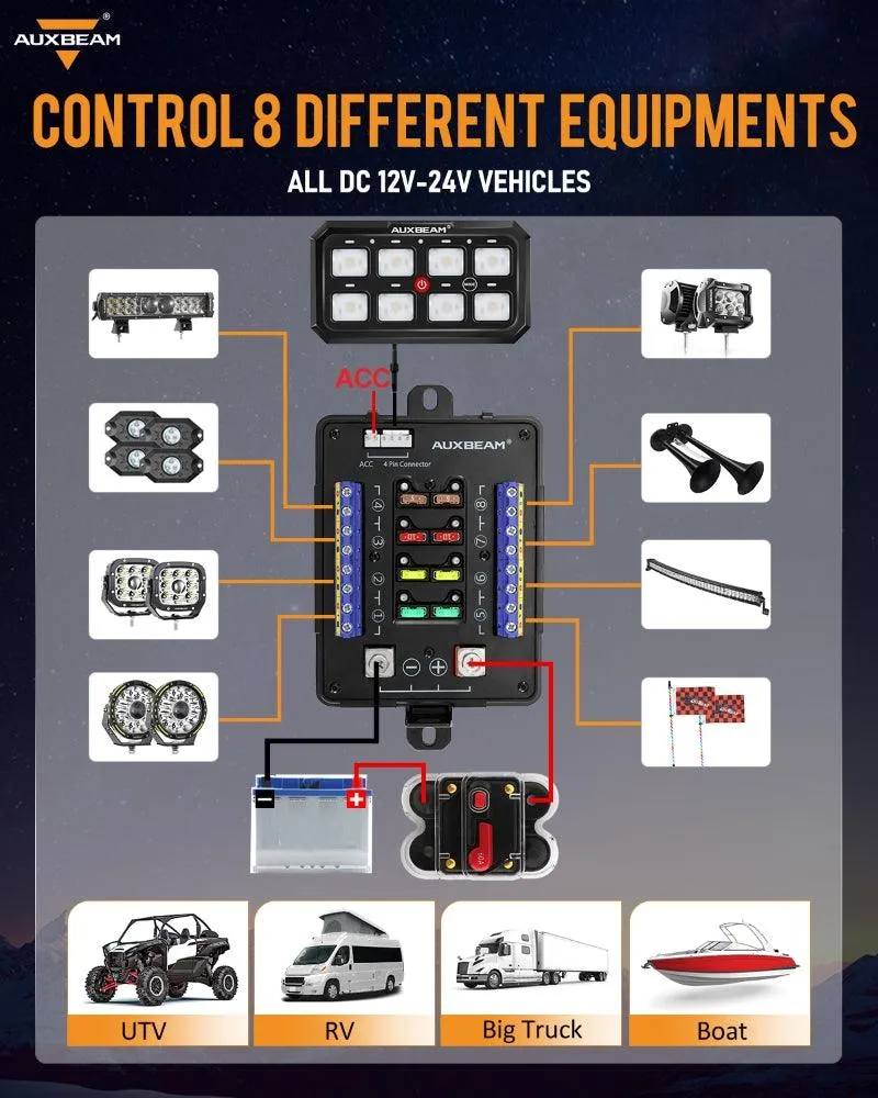 RB80 XL RGB Switch Panel without APP, Toggle/ Momentary/ Pulsed Mode Supported (Two-Sided Outlet)