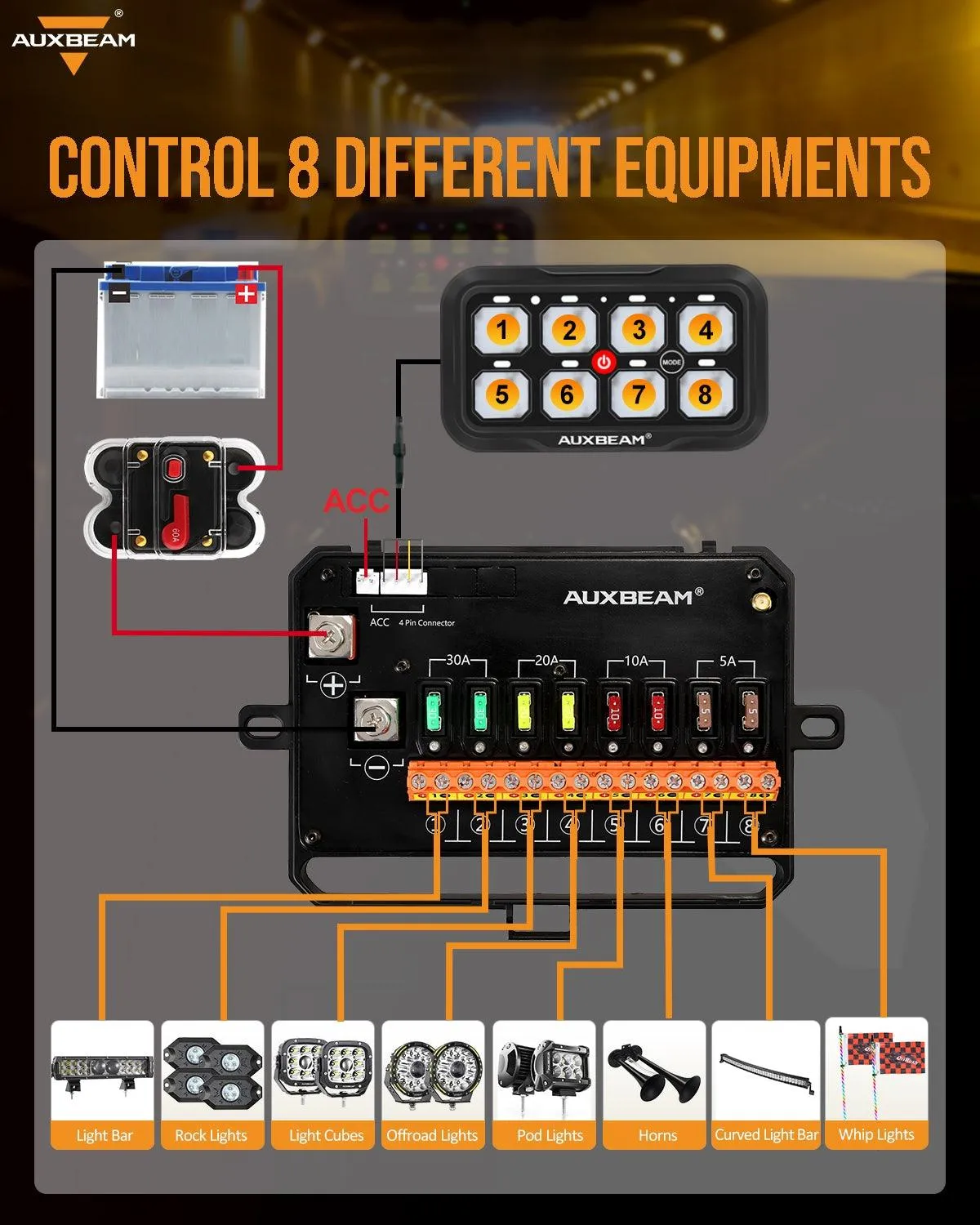 RC Series RC-800/RA84 RGB Switch Panel with Remote Control, Toggle/ Momentary/ Pulsed Mode Supported(One-Sided Outlet)