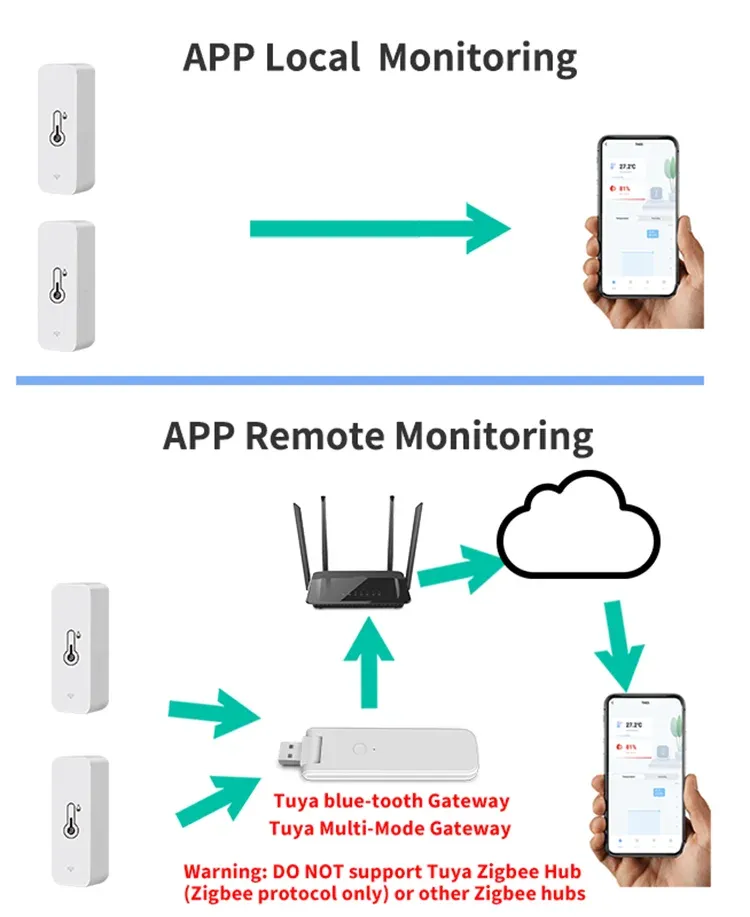 Tuya Smart Temperature Humidity Sensor Mini 2024 New Upgrade Bluetooth-Compatible APP Remote Control Thermometer Hygrometer